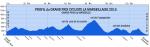 Hhenprofil Grand Prix Cycliste la Marseillaise 2015