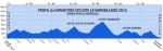 Vorschau 36. Grand Prix Cycliste la Marseillaise - Profil