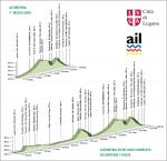 Hhenprofil SuisseGas Gran Premio Citt di Lugano 2015