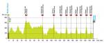 Hhenprofil Classic Sud Ardche - Souvenir Francis Delpech 2015