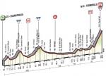 Tirreno-Adriatico, Etappe 5 - Bergankunft auf dem eiskalten Terminillo