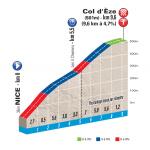 LiVE-Ticker: Paris-Nizza, Etappe 7 - Startzeiten des Bergzeitfahrens auf den Col d´Èze