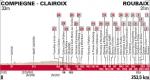 Hhenprofil Paris - Roubaix 2015