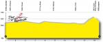 Tour de Romandie, Etappe 1 - Startzeiten vom ersten Mannschaftszeitfahren seit 2009