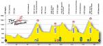 Tour de Romandie, Etappe 2 (ab 13:00) - Col la Vue des Alpes ldt 17,2 km vor dem Ziel zu Angriffen ein
