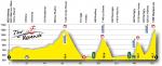 LiVe-Ticker: Tour de Romandie, Etappe 5 - Königsetappe mit 4 Bergen der 1. Kategorie
