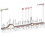 Giro d´Italia, Etappe 2 - Italienische Sprinter 2x in Folge ohne Sieg beim Giro