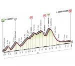 Giro d´Italia, Etappe 3 - Eine (zu?) große Herausforderung für die Sprinter