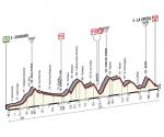 Giro d´Italia, Etappe 4 - Bergwertung 9,9 km vor dem Ziel lässt späte Angriffe erwarten