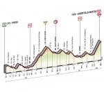 Giro d´Italia, Etappe 8 - Bergankunft als Härtetest für Contadors Schulter