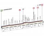 Giro d´Italia, Etappe 10 - Nach dem ersten Ruhetag wird gesprintet