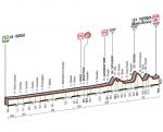 Giro d´Italia, Etappe 12 - 1200 Meter kurze Bergankunft am Monte Berico