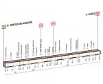 Giro d´Italia, Etappe 13 - Letzte Chance für Sprinter vor dem Hochgebirge