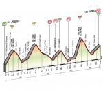 Giro d´Italia, Etappe 16 - Köngisetappe mit 4430 Höhenmetern inklusive Mortirolo