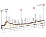 Giro d´Italia, Etappe 17 - Kurze Sprintetappe mit Finale auf Schweizer Boden