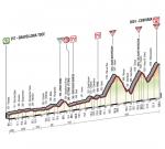 Giro d´Italia, Etappe 19 - Dreimal Kategorie 1 zum Ende einer Mammutetappe