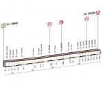 Giro d´Italia, Etappe 21 - Spannendes (Zwischen-)Sprintfinale in Mailand