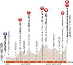 Critérium du Dauphiné, Etappe 7 - 5 Berge der 1. Kategorie auf der Königsetappe