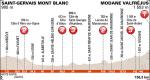 Critérium du Dauphiné, Etappe 8 - Kleine Abstände vor dem Finale in Valfréjus