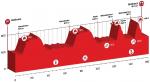 Tour de Suisse, Etappe 2 - Ein Tag fr Ausreier, Kletterer und Sprinter