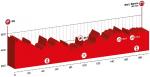 Tour de Suisse, Etappe 6  Beste Chance fr einen richtigen Massensprint
