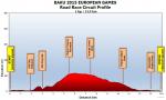 Hhenprofil Baku 2015 European Games - Straenrennen Mnner Elite