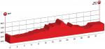 Tour de Suisse, Etappe 9  Zeitfahren entscheidet Gesamtwertung, frher Start von Cancellara