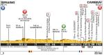 Vorschau Tour de France, Etappe 4 - Nach Wind und Mur nun ein Ritt über Kopfsteinpflaster