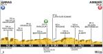 Vorschau Tour de France, Etappe 5 – Zeit für den ersten „sprint royal“!