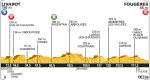 Vorschau Tour de France, Etappe 7 – Der letzte Massensprint bis ... Paris?