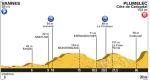 Vorschau Tour de France, Etappe 9 – Spätes und hügeliges Mannschaftszeitfahren