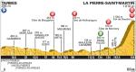Vorschau Tour de France, Etappe 10 – Französischer Nationalfeiertag bringt erste Bergankunft