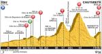Vorschau Tour de France, Etappe 11 – Aspin und Tourmalet erwarten ambitionierte Ausreißer