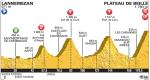 Vorschau Tour de France, Etappe 12 - Vier schwere Berge am letzten Pyrenäen-Tag