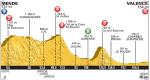 Vorschau Tour de France, Etappe 15 – Sprintankunft, aber mit wie vielen Sprintern?