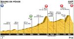 Vorschau Tour de France, Etappe 16 – Mal wieder über den Col de Manse nach Gap
