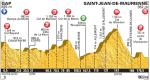 Vorschau Tour de France, Etappe 18 – Glandon, steile Schnürsenkel und eine flache Ankunft