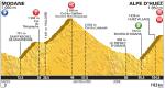 Vorschau Tour de France, Etappe 20 – Alpe d’Huez als Schauplatz für den letzten Kampf der Kletterer