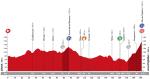 Vorschau Vuelta a España, Etappe 7 – Bergankunft der 1. Kategorie ist erster richtiger Gradmesser