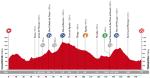 Vorschau Vuelta a España, Etappe 13 – Ideale Voraussetzungen für eine große Ausreißer-Show