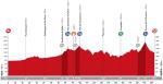 Vorschau Vuelta a España, Etappe 18 – Ein Tag für Ausreißer. Auch für Attacken gegen Dumoulin?