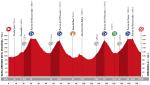 Vorschau Vuelta a Espaa, Etappe 20  Der vierbergige Schlussakt im Kampf um den Gesamtsieg