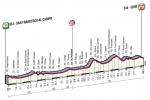 Hhenprofil Giro del Piemonte 2015
