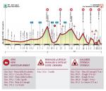 Hhenprofil Giro dellAppennino 2016