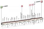 Vorschau Giro d’Italia, Etappe 2 – Kittel will seinen 3., Greipel den 4. Sieg bei der Italien-Rundfahrt
