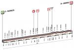 Vorschau Giro d’Italia, Etappe 3 – Kittel wieder großer Favorit am letzten Tag in den Niederlanden