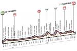 Vorschau Giro d’Italia, Etappe 4 – Ein Finale eher für Klassiker-Spezialisten als für reine Sprinter
