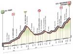 Vorschau Giro d’Italia, Etappe 6 – Favoriten- oder Überraschungssieg bei der ersten Bergankunft?