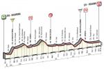 Vorschau Giro d’Italia, Etappe 7 – Wieder mehr als 200 km bis zu einer wahrscheinlichen Sprintankunft