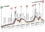 Vorschau Giro d’Italia, Etappe 13 – Zum ersten Mal vier große Anstiege an einem Tag